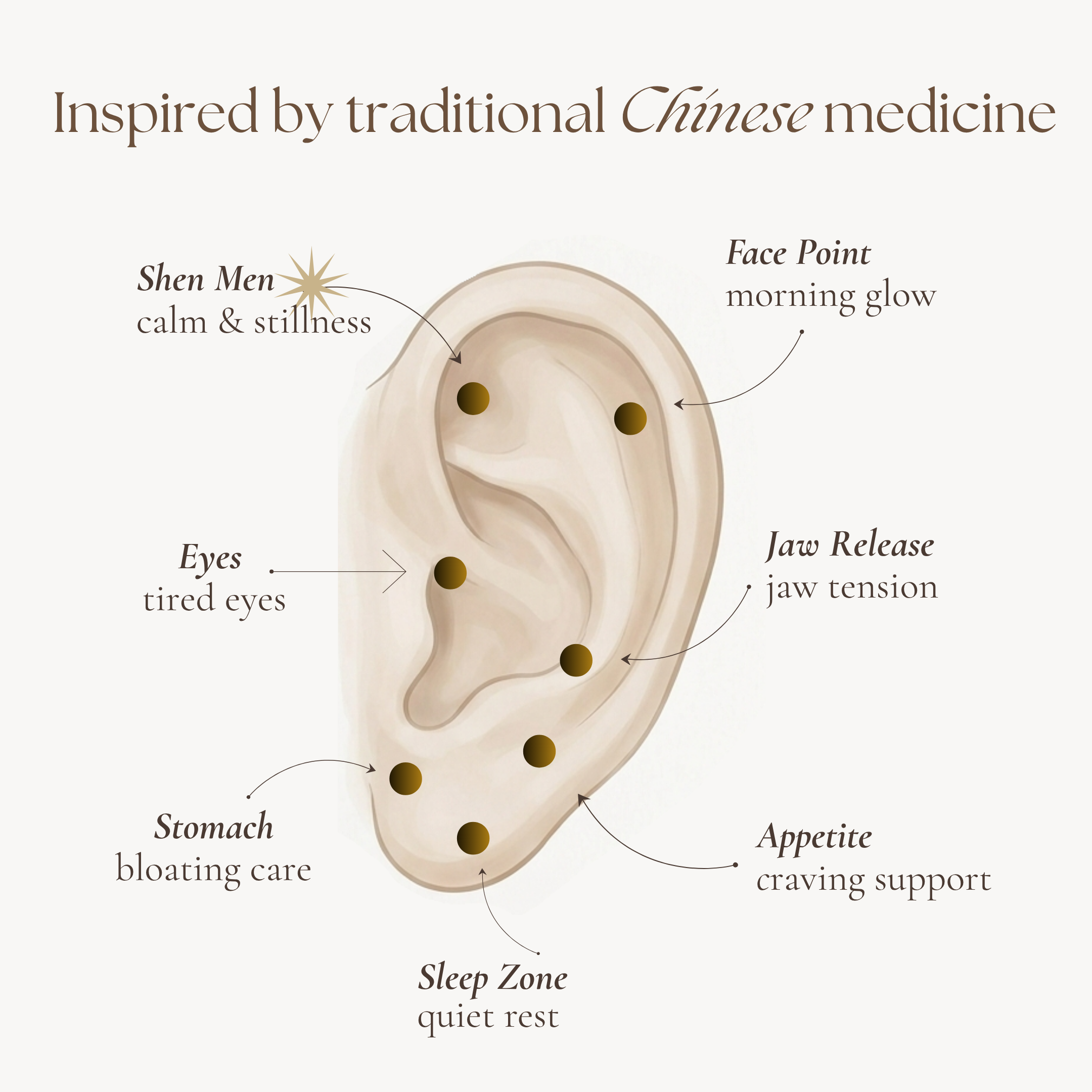 Auri Ear Seed Kit