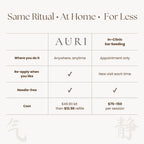 Auri Ear Seed Kit