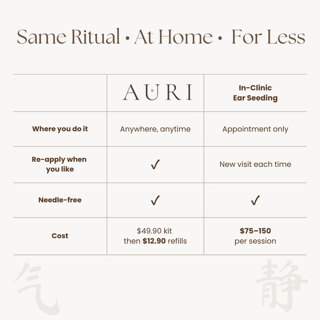 Auri Ear Seed Kit